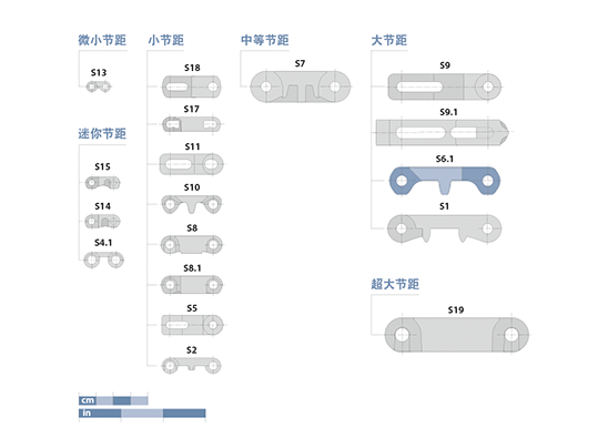 Prolink Series 6.1 Basic Data CN